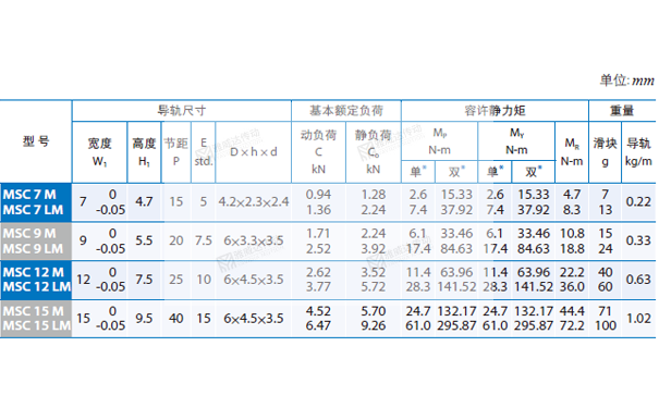 PMI重负荷型直线蜜桃视频在线观看视频MSC图纸4