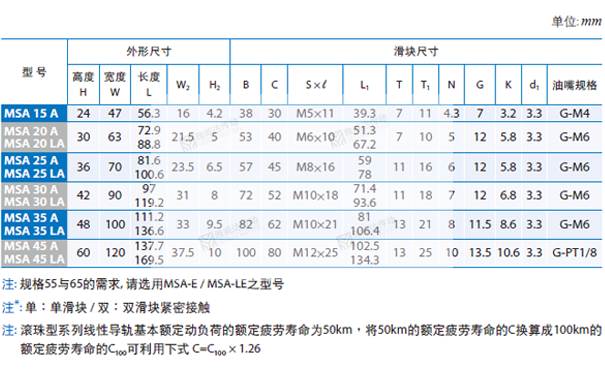 PMI银泰直线蜜桃视频在线观看视频规格型号尺寸表