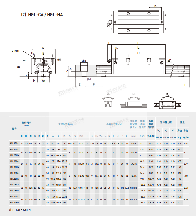 上银HG系列直线蜜桃视频在线观看视频参数尺寸