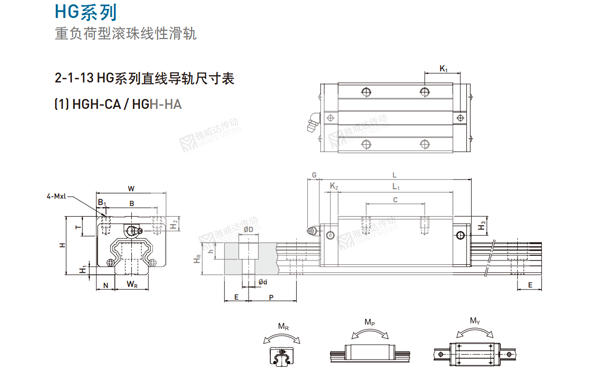 HIWIN上银滑块蜜桃视频在线观看视频型号尺寸之HGH-