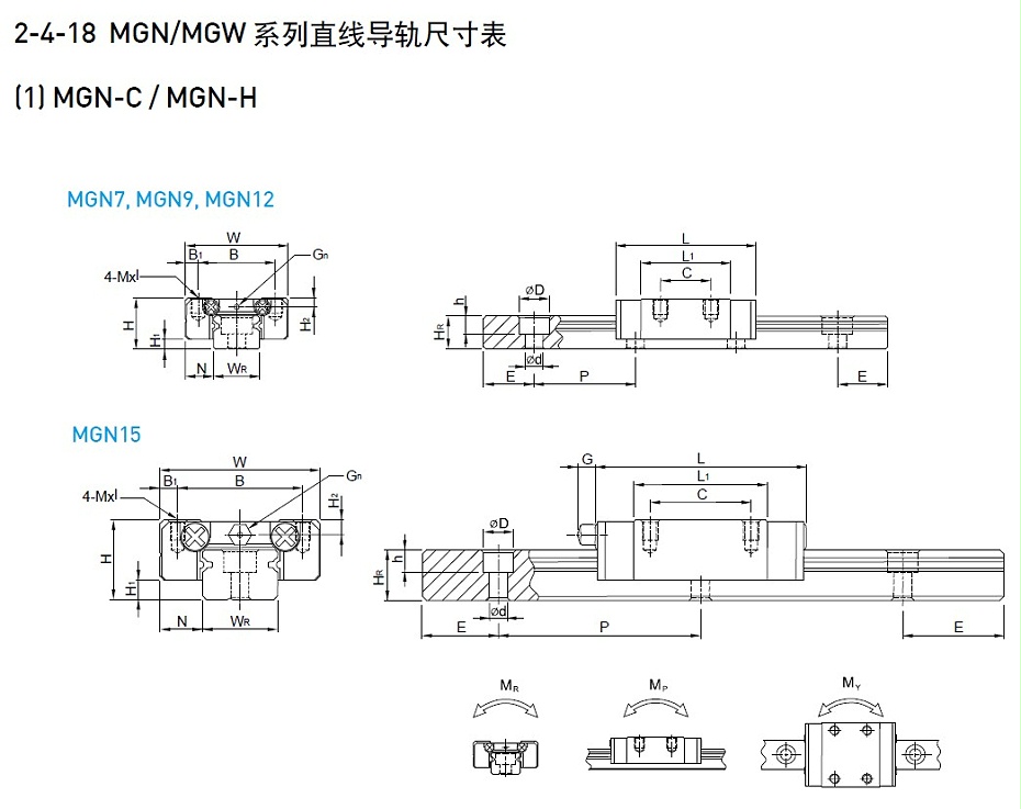 上银微型蜜桃视频在线观看视频MGN7C-产品规格01