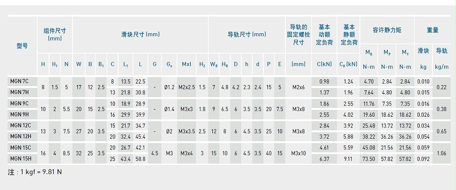 上银微型蜜桃视频在线观看视频MGN7C-产品规格02
