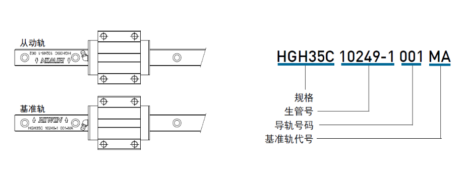 上银微型直线蜜桃视频在线观看视频主轨有什么标志？