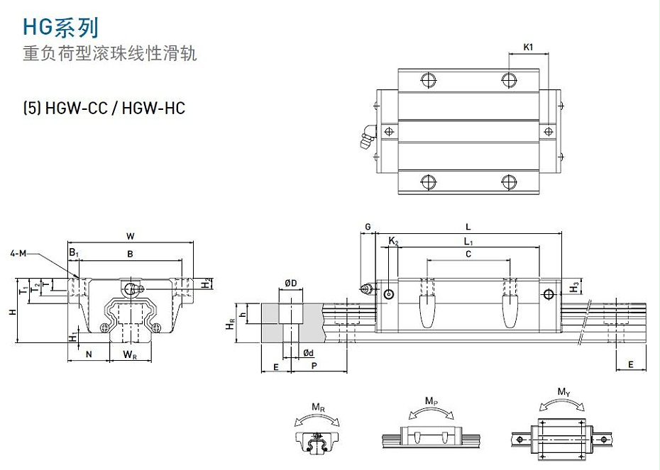 上银直线蜜桃视频在线观看视频型号规格尺寸表之HGW型