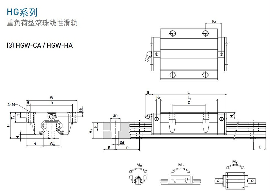 上银直线蜜桃视频在线观看视频型号规格尺寸表之HGW型