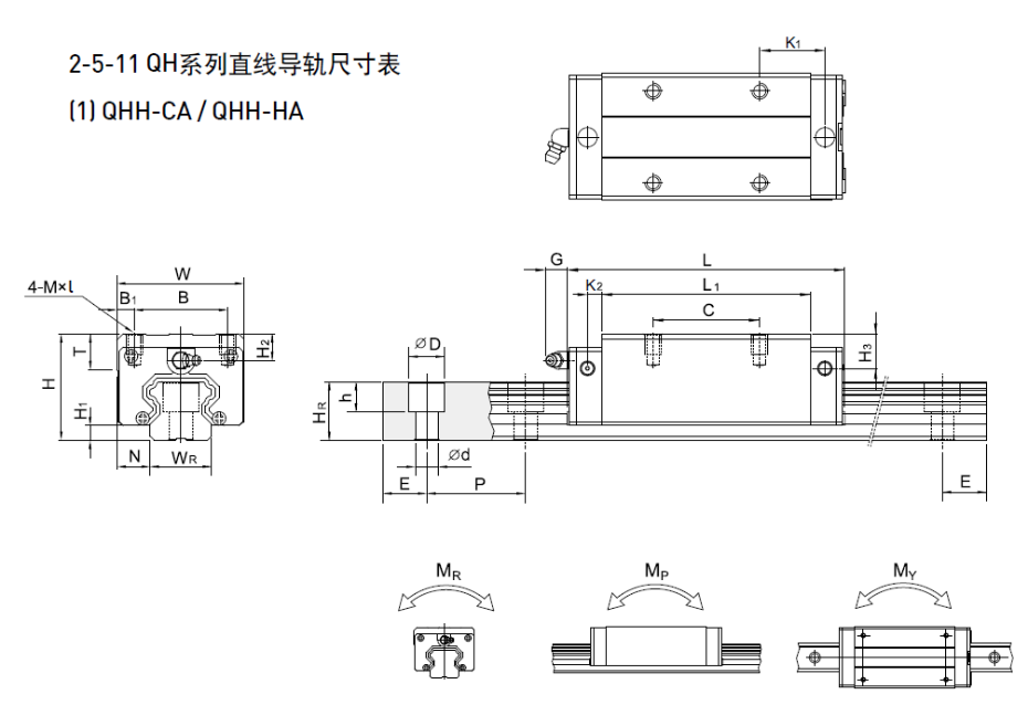 HIWIN上银QH静音式直线蜜桃视频在线观看视频规格尺寸表