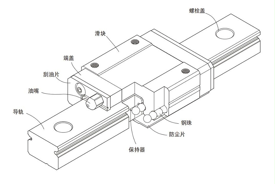 微型上银直线蜜桃视频在线观看视频MGN本体结构
