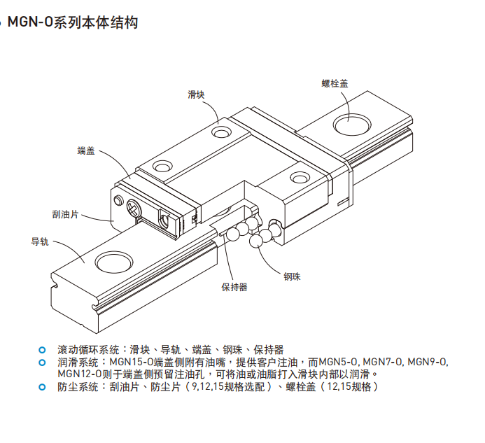 HIWIN上银直线蜜桃视频在线观看视频各种型号的结构图MGN-O
