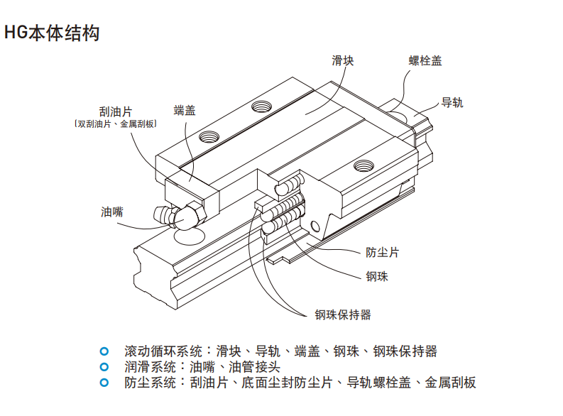 HIWIN上银直线蜜桃视频在线观看视频各种型号的结构图HG