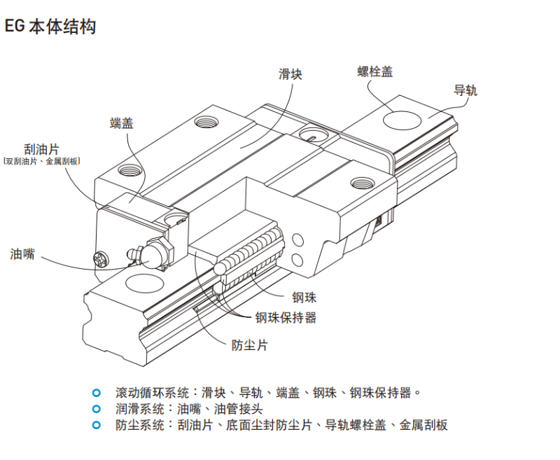 HIWIN上银直线蜜桃视频在线观看视频各种型号的结构图EG
