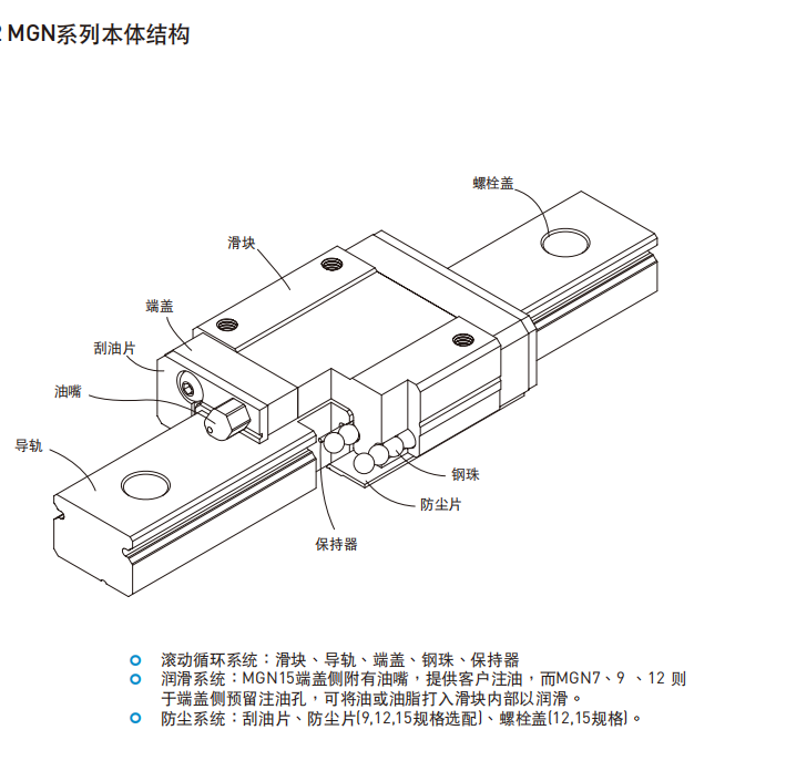 HIWIN上银直线蜜桃视频在线观看视频各种型号的结构图MGN