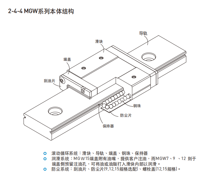 HIWIN上银直线蜜桃视频在线观看视频各种型号的结构图MGW