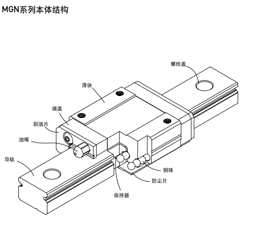 上银微型蜜桃视频在线观看视频MGN结构图